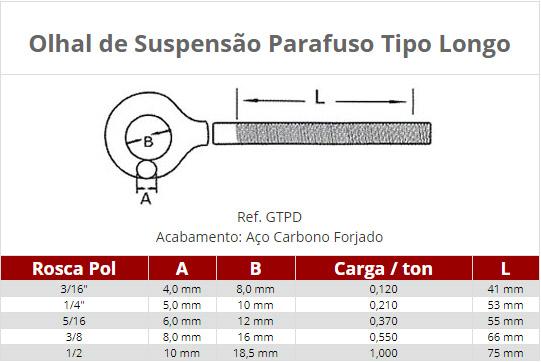 Olhal de Suspensão | Fixação e Elevação